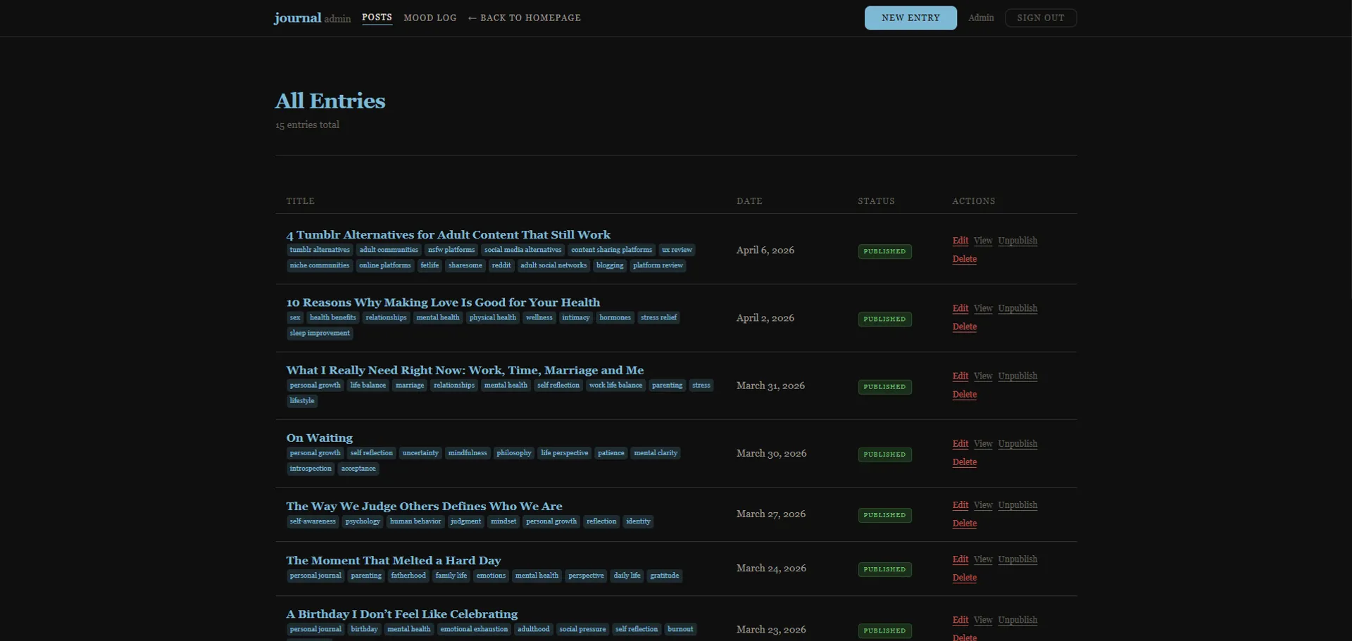 Preview image of journal app Admin Dashboard page