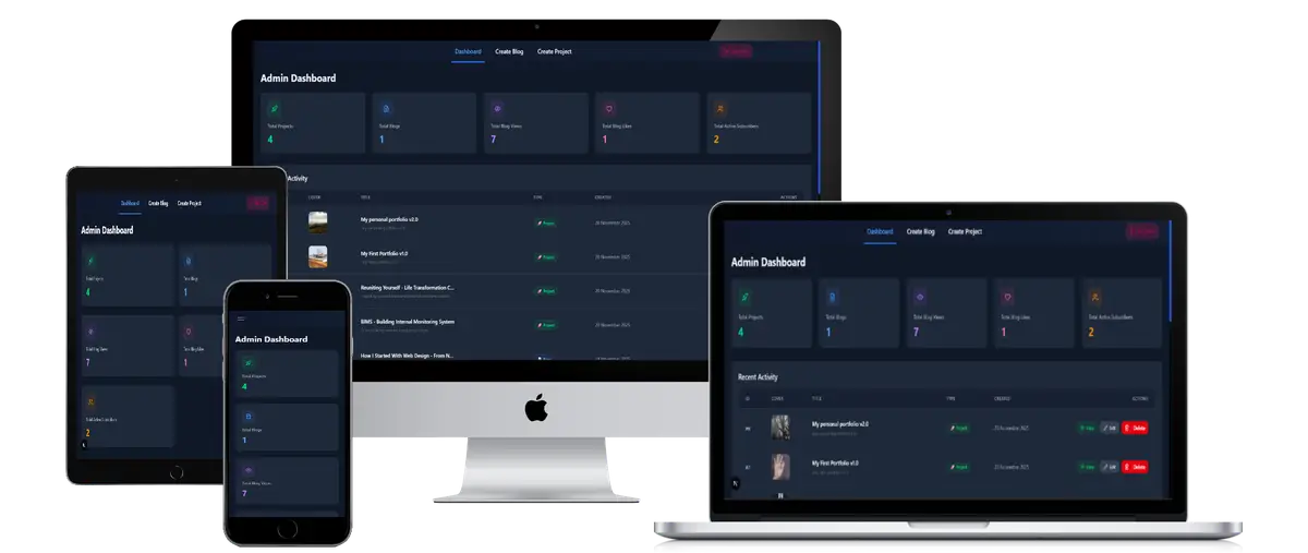 Image representing admin dashboard page of nfwdesign.com website on different devices